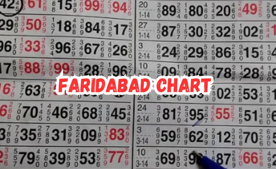 faridabad chart