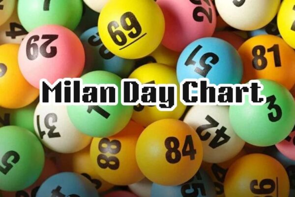 the Milan Day Chart