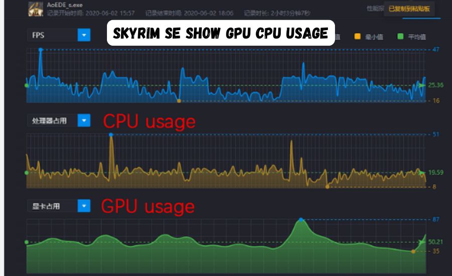 Skyrim Se Show Gpu Cpu Usage