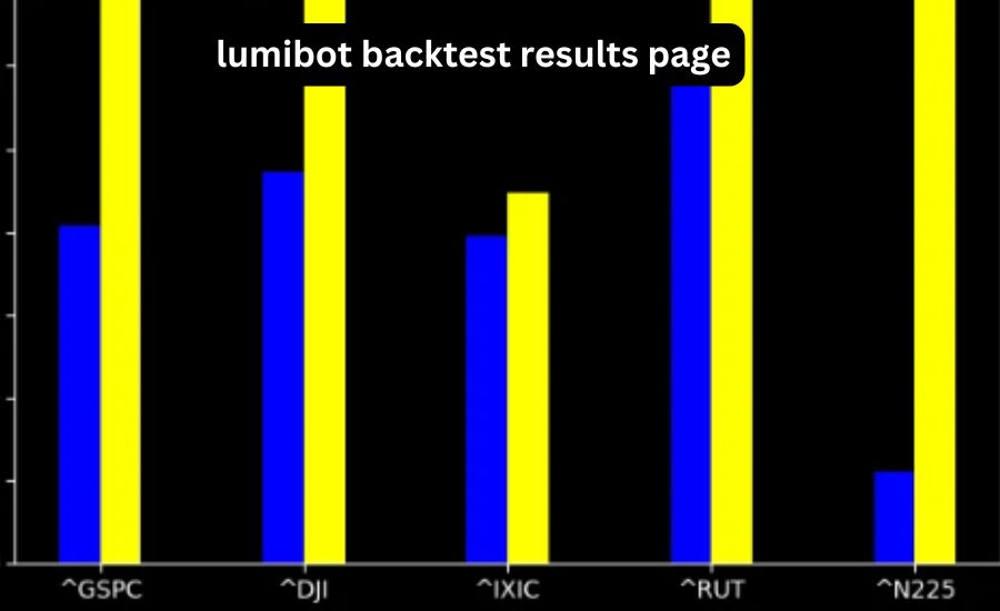 LumiBot backtest results page